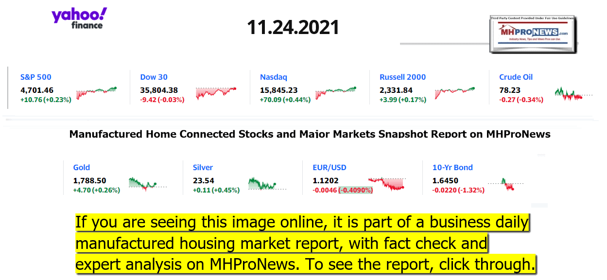 YahooFinanceLogo9ClosingStocksEquitiesBroaderMoneyMarketInvestmentIndicatorsGraphic11.24.2021MHProNews