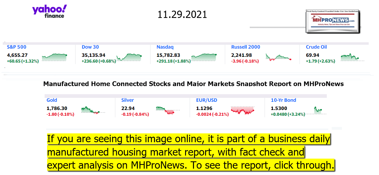 YahooFinanceLogo9ClosingStocksEquitiesBroaderMoneyMarketInvestmentIndicatorsGraphic11.29.2021MHProNews