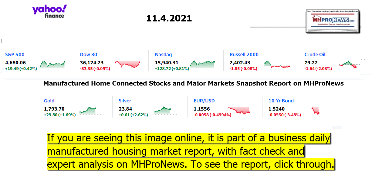 YahooFinanceLogo9ClosingStocksEquitiesBroaderMoneyMarketInvestmentIndicatorsGraphic11.4.2021MHProNews