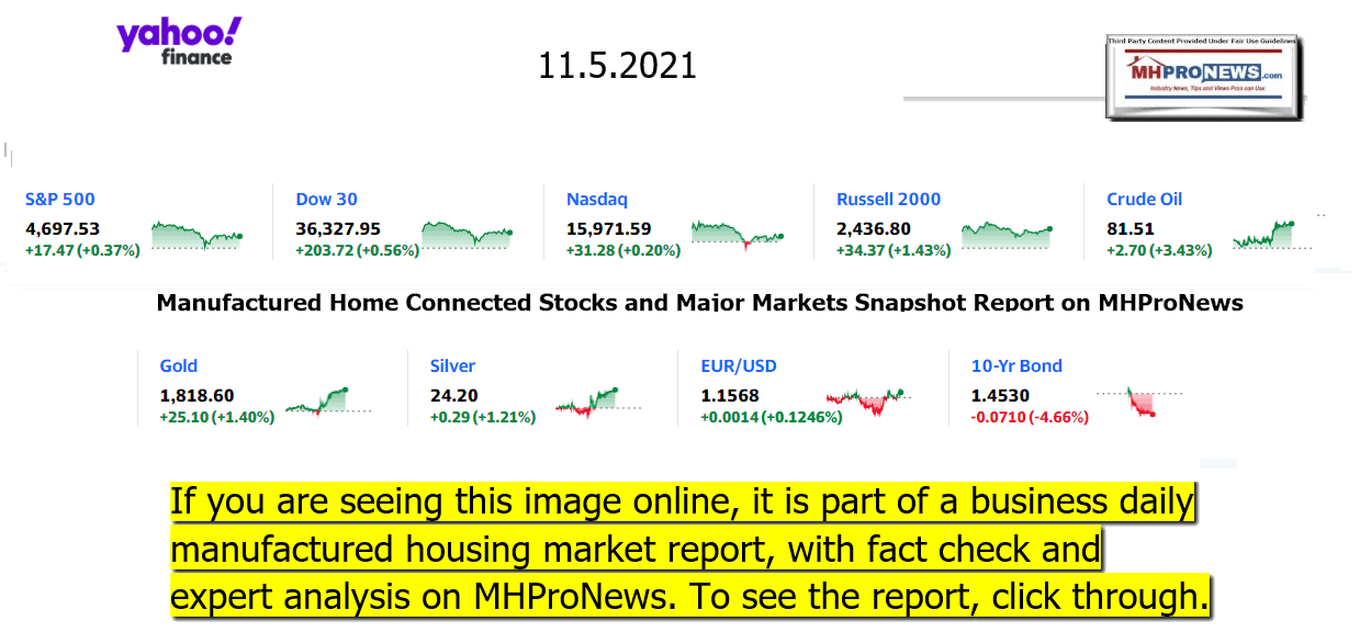 YahooFinanceLogo9ClosingStocksEquitiesBroaderMoneyMarketInvestmentIndicatorsGraphic11.5.2021MHProNews