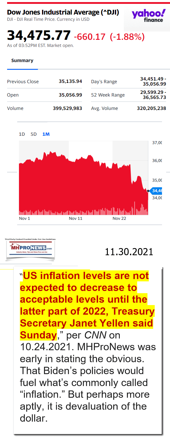 DowJones11.30.2021YahooManufacturedHousingMajorMarketSnapshotatCloseMHProNews1