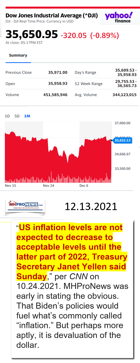 DowJones12.13.2021YahooManufacturedHousingMajorMarketSnapshotatCloseMHProNews