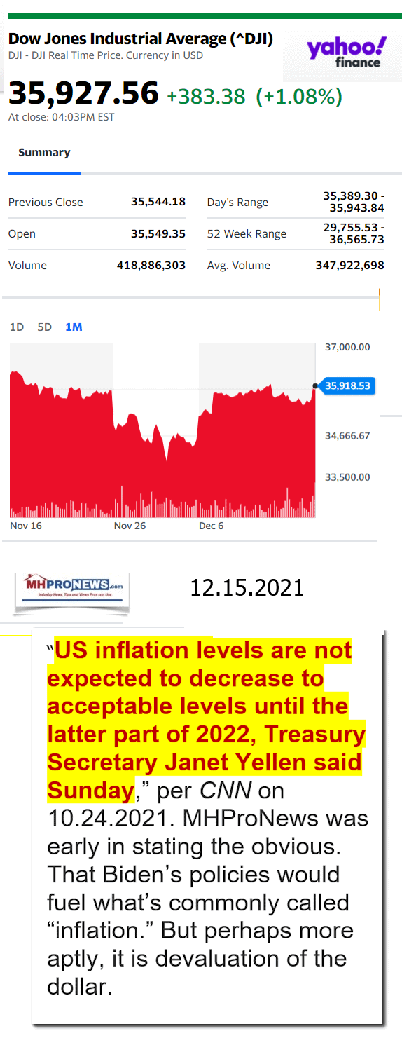 DowJones12.15.2021YahooManufacturedHousingMajorMarketSnapshotatCloseMHProNews