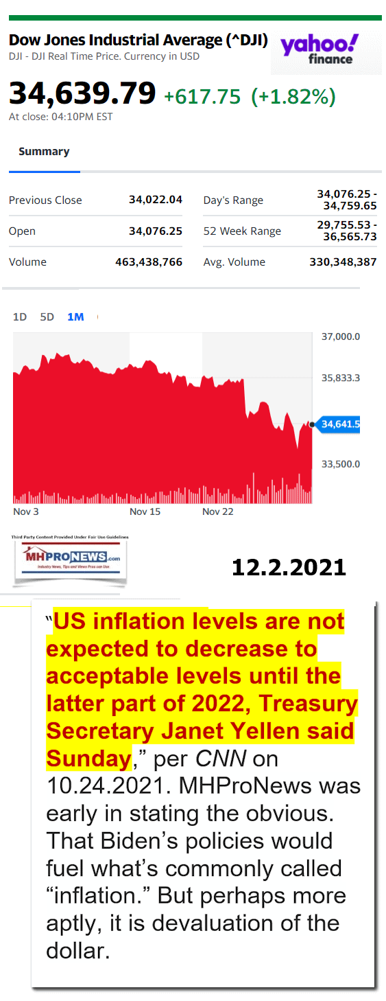 DowJones12.2.2021YahooManufacturedHousingMajorMarketSnapshotatCloseMHProNews