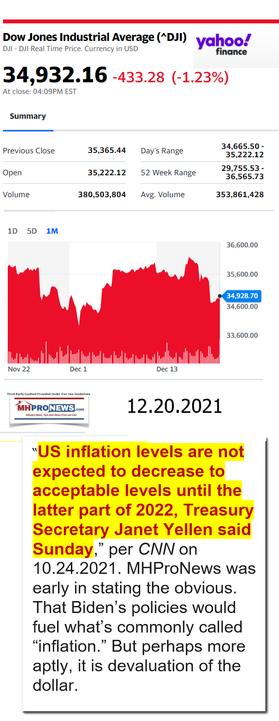 DowJones12.20.2021YahooManufacturedHousingMajorMarketSnapshotatCloseMHProNews