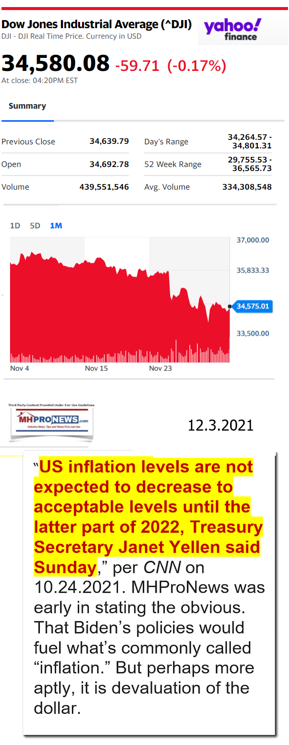 DowJones12.3.2021YahooManufacturedHousingMajorMarketSnapshotatCloseMHProNews