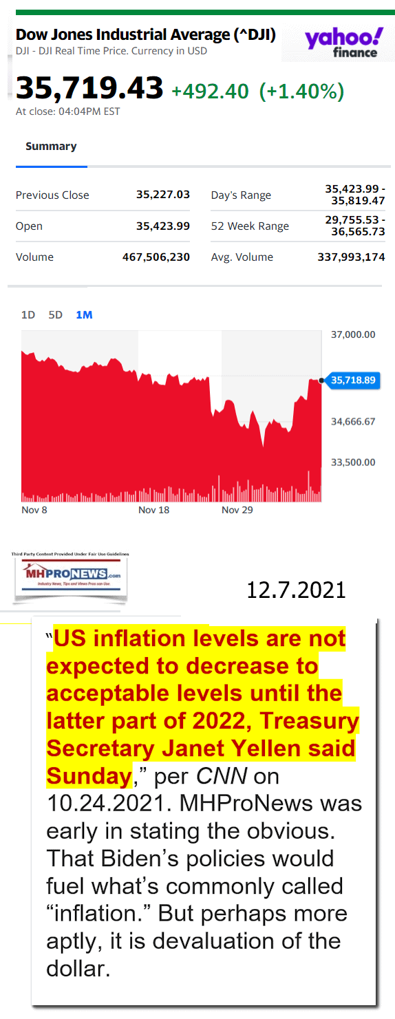 DowJones12.7.2021YahooManufacturedHousingMajorMarketSnapshotatCloseMHProNews