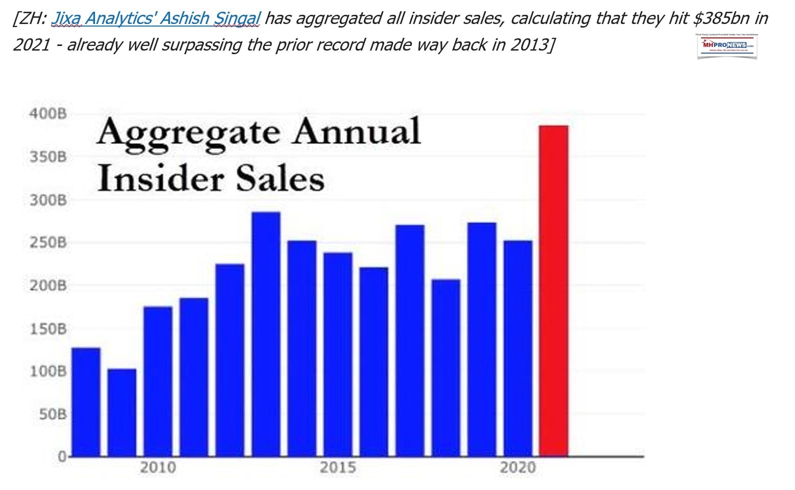 MichaelSnyderZeroHedgeAggregateAnnualInsiderStockSalesJixaAnalytitics385BillionNov20212021MHProNews