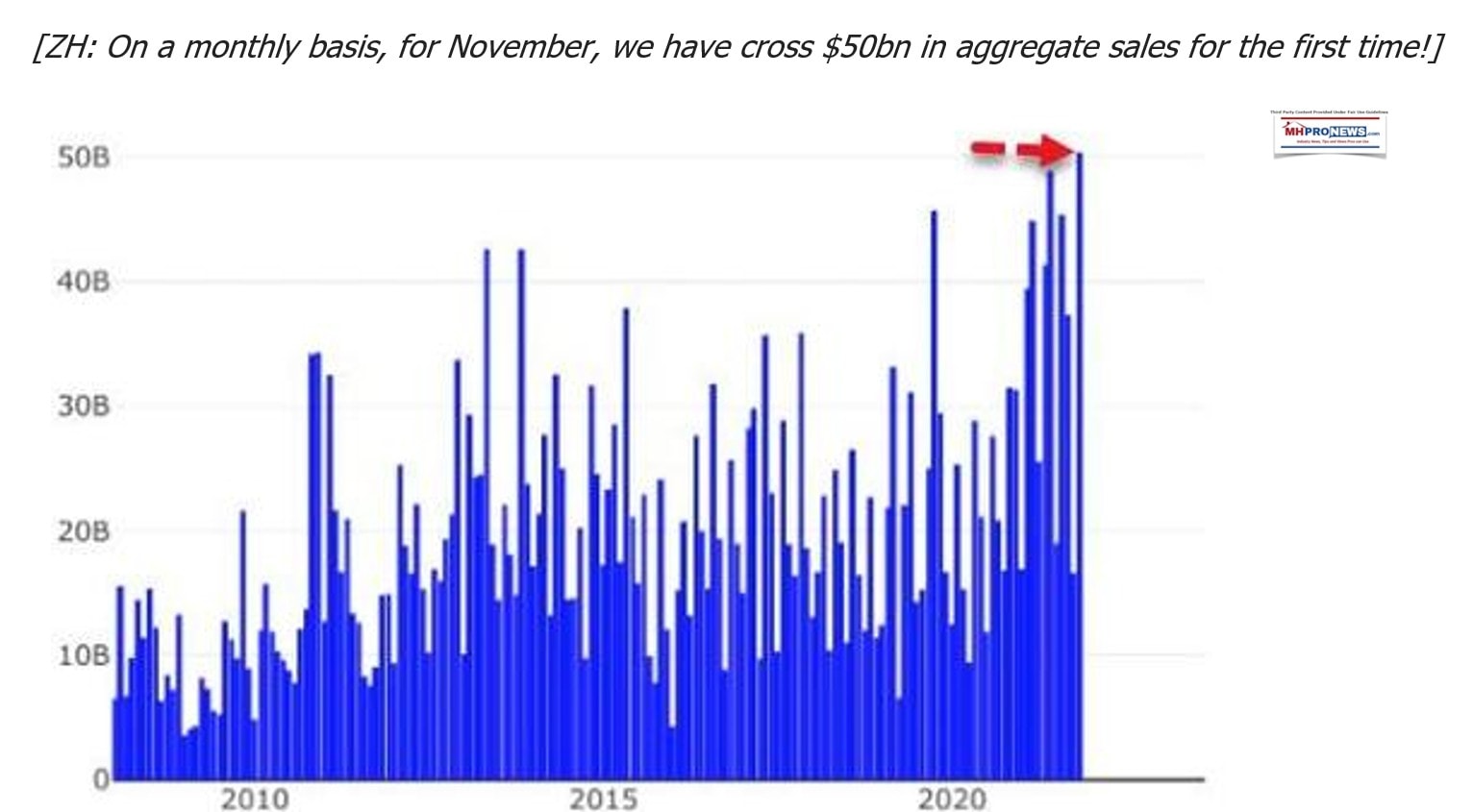 MichaelSnyderZeroHedgeAggregateAnnualInsiderStockSalesNov2021MHProNews