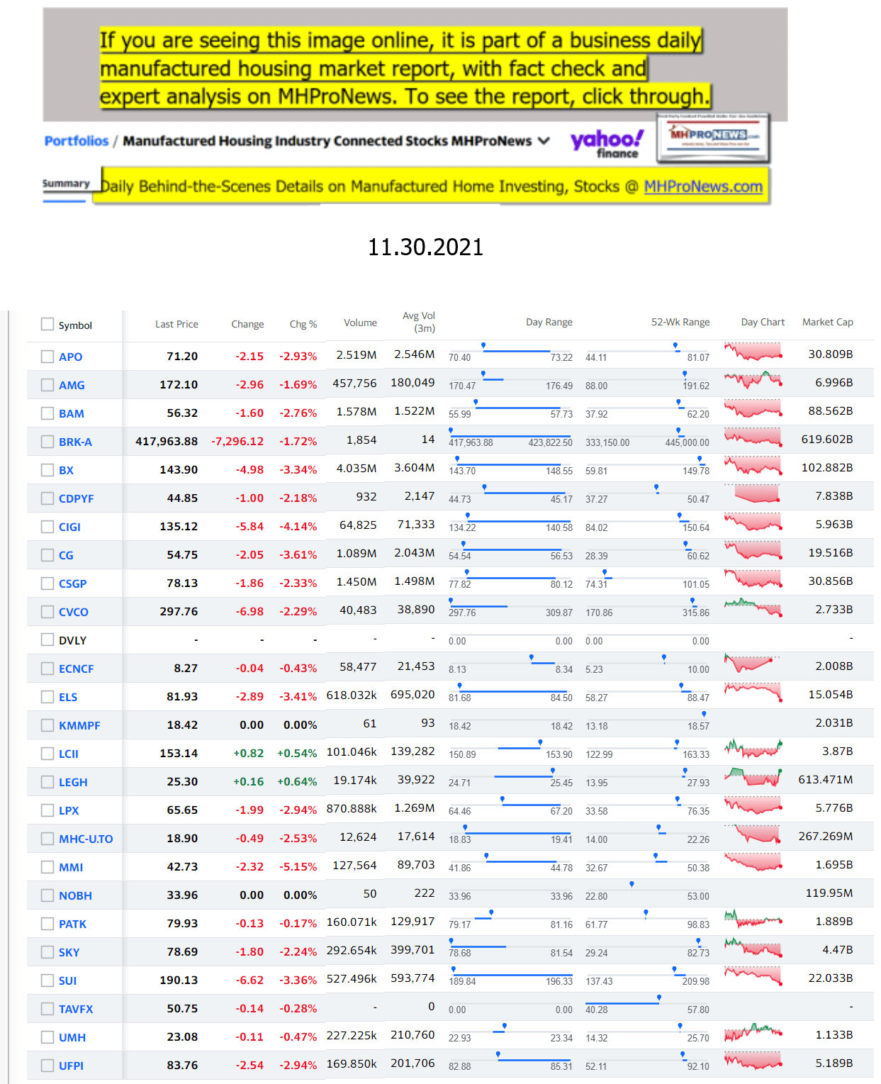 Yahoo-ManufacturedHomeCommunitiesMobileHomeParksFactoriesProductionSuppliersFinanceStocksEquitiesClosingDataYahooFinanceLog11.30.2021