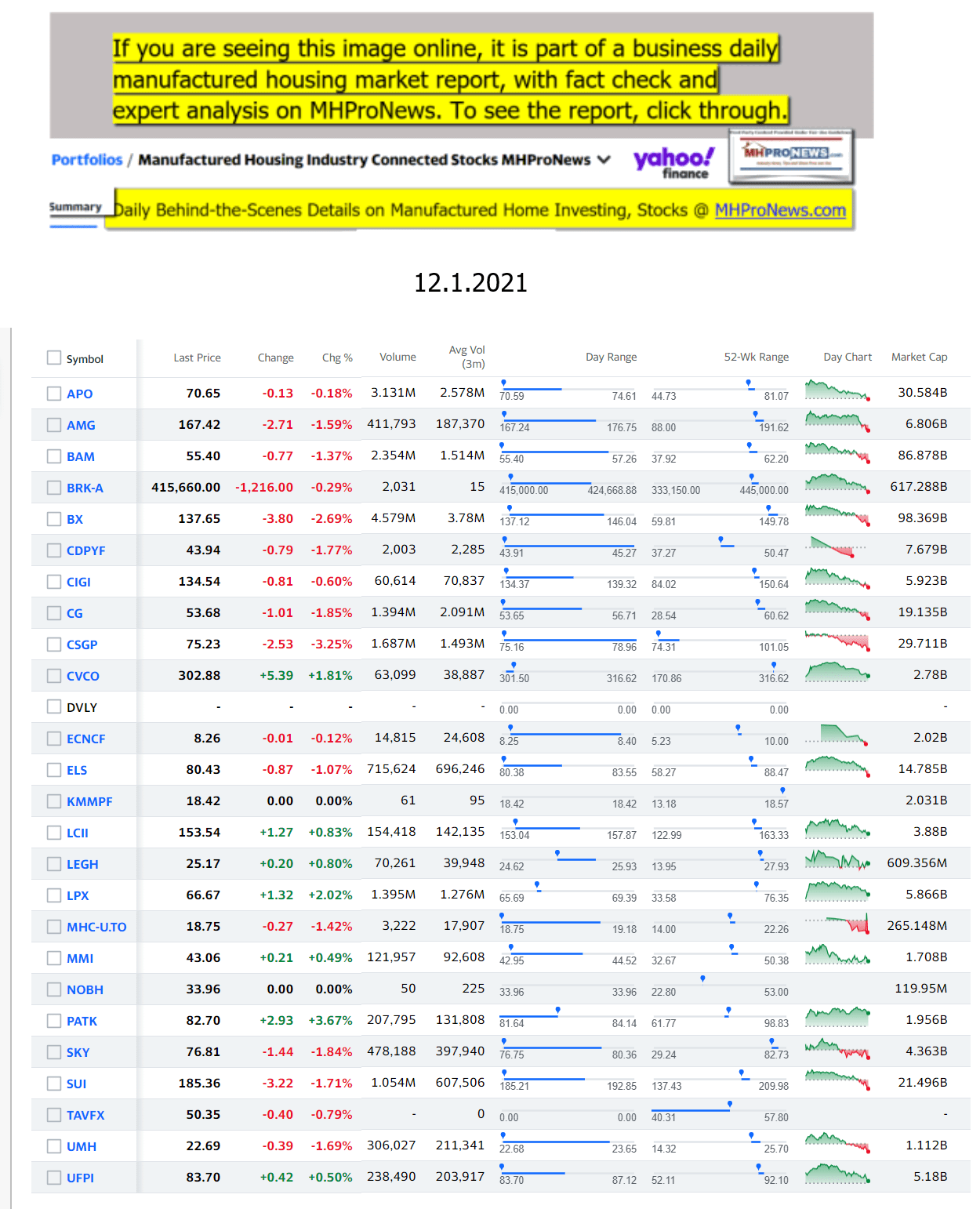 Yahoo-ManufacturedHomeCommunitiesMobileHomeParksFactoriesProductionSuppliersFinanceStocksEquitiesClosingDataYahooFinanceLog12.1.2021