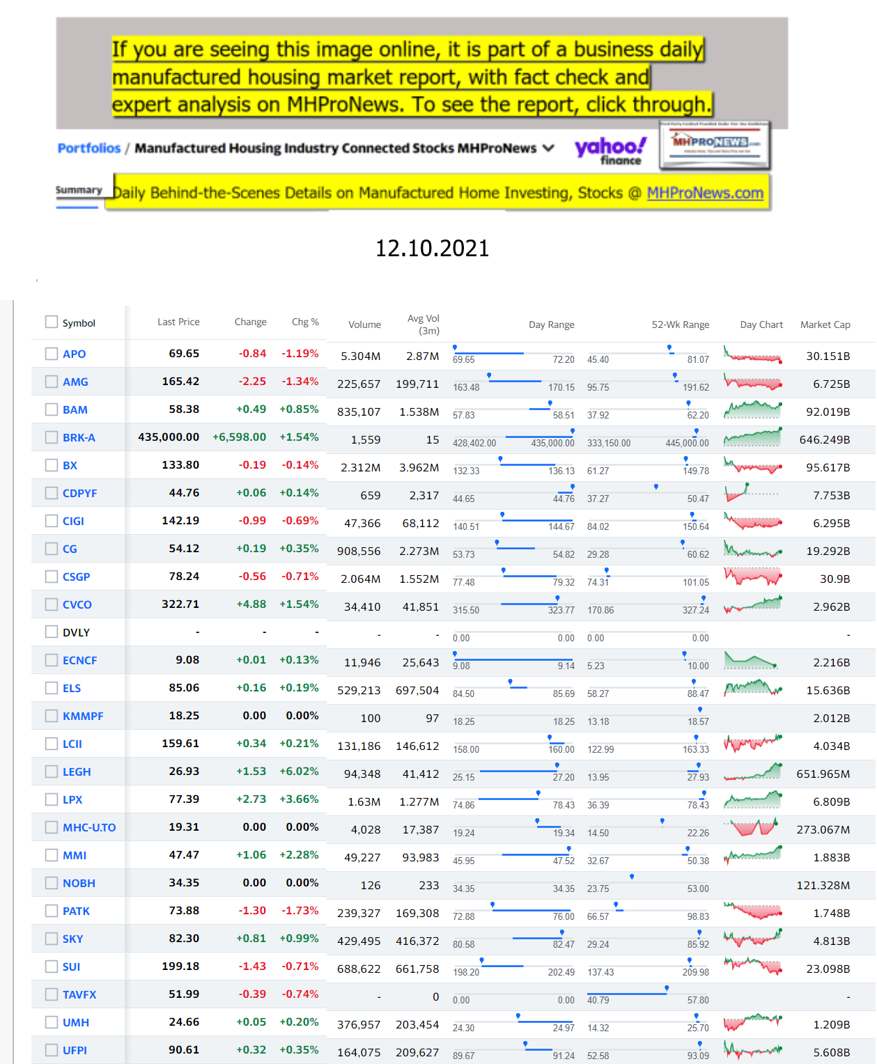 Yahoo-ManufacturedHomeCommunitiesMobileHomeParksFactoriesProductionSuppliersFinanceStocksEquitiesClosingDataYahooFinanceLog12.10.2021