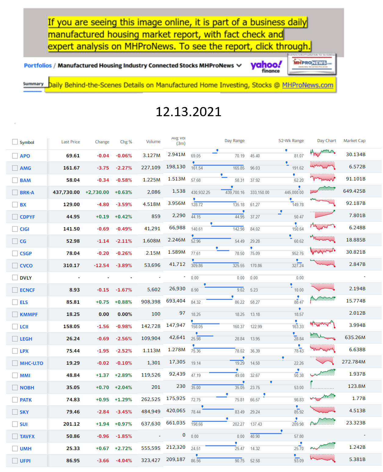 Yahoo-ManufacturedHomeCommunitiesMobileHomeParksFactoriesProductionSuppliersFinanceStocksEquitiesClosingDataYahooFinanceLog12.13.2021