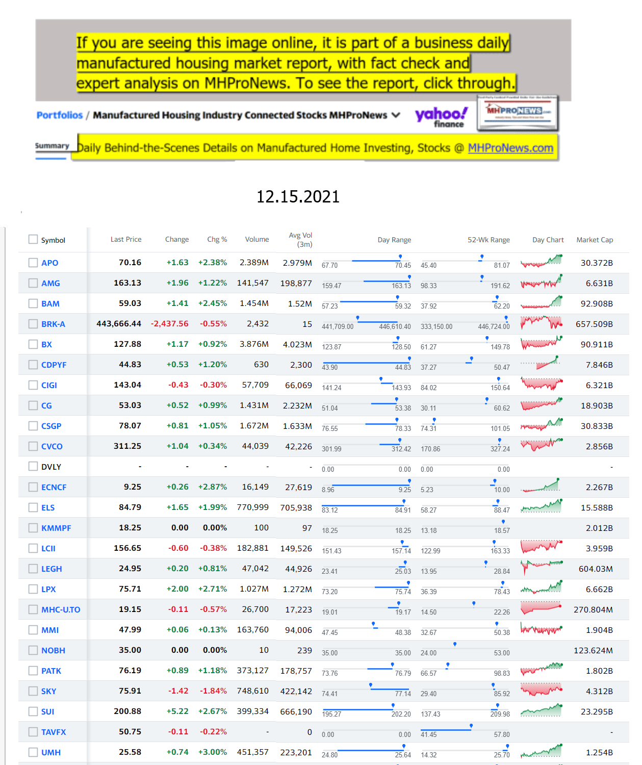 Yahoo-ManufacturedHomeCommunitiesMobileHomeParksFactoriesProductionSuppliersFinanceStocksEquitiesClosingDataYahooFinanceLog12.15.2021