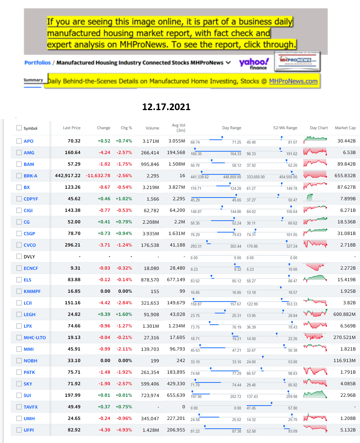 Yahoo-ManufacturedHomeCommunitiesMobileHomeParksFactoriesProductionSuppliersFinanceStocksEquitiesClosingDataYahooFinanceLog12.17.2021