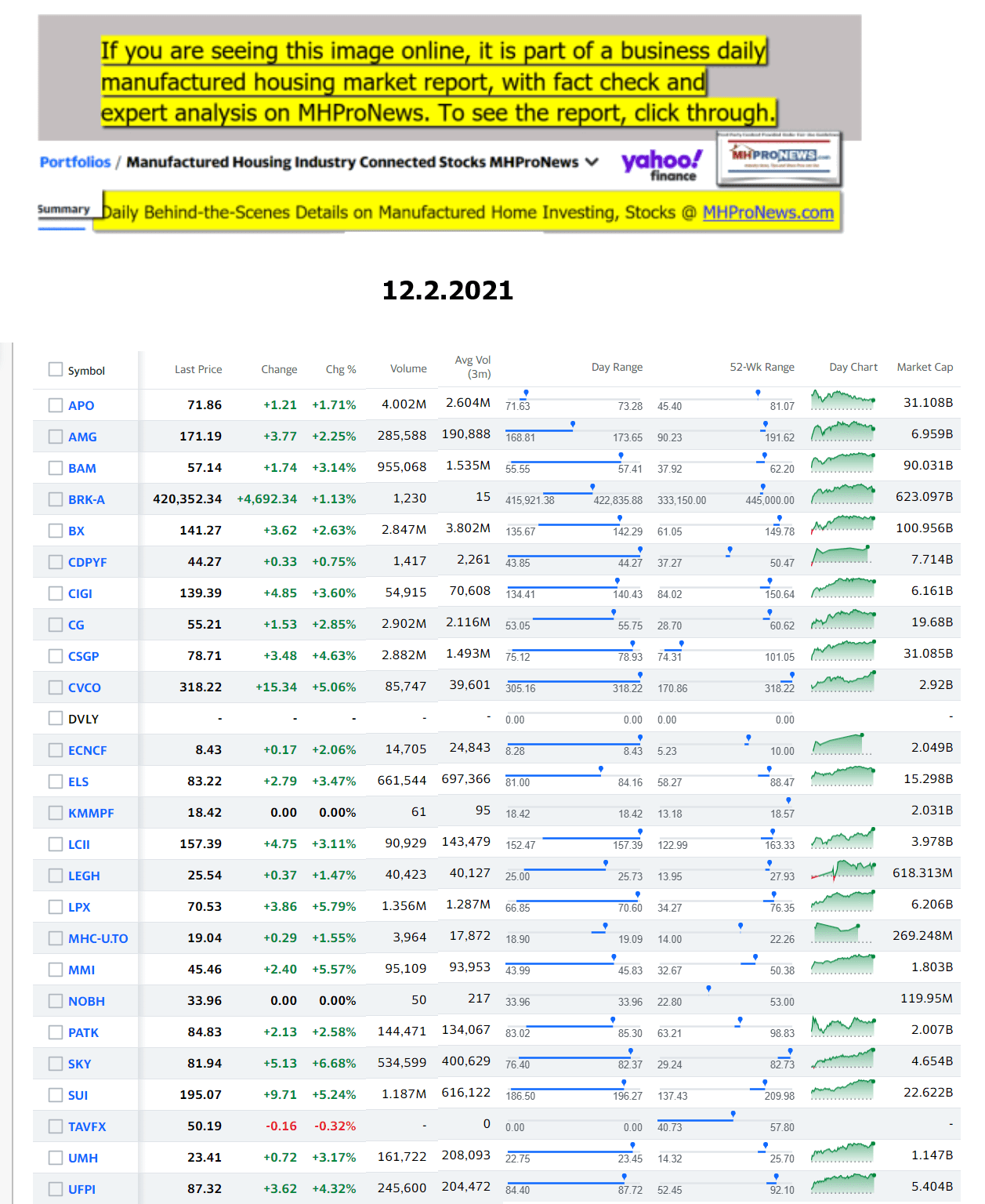 Yahoo-ManufacturedHomeCommunitiesMobileHomeParksFactoriesProductionSuppliersFinanceStocksEquitiesClosingDataYahooFinanceLog12.2.2021