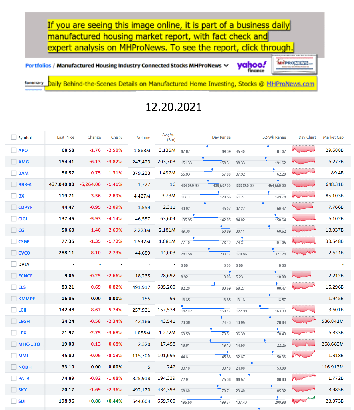 Yahoo-ManufacturedHomeCommunitiesMobileHomeParksFactoriesProductionSuppliersFinanceStocksEquitiesClosingDataYahooFinanceLog12.20.2021