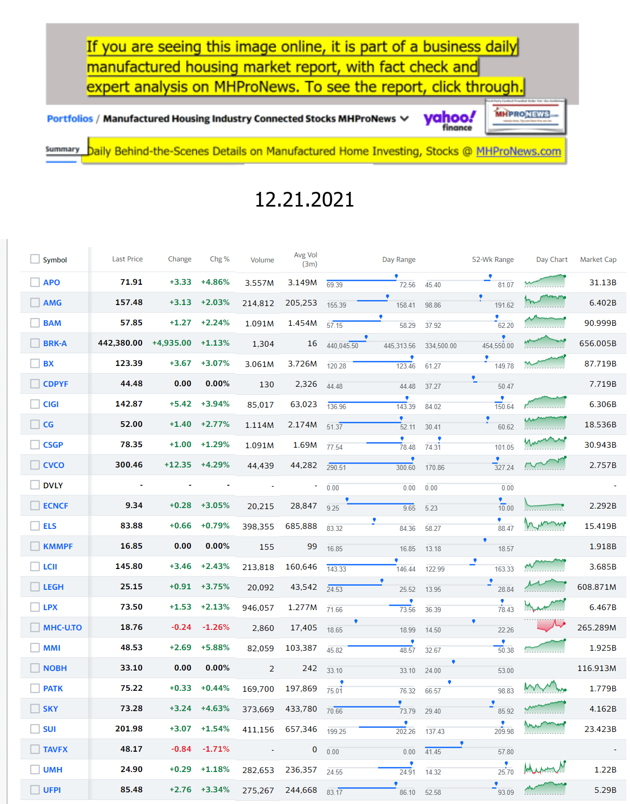 Yahoo-ManuafacturedHomeCommunitiesMobileHomeParksFactoriesProductionSuppliersFinanceStocksEquitiesClosingDataYahooFinanceLog12.21.2021