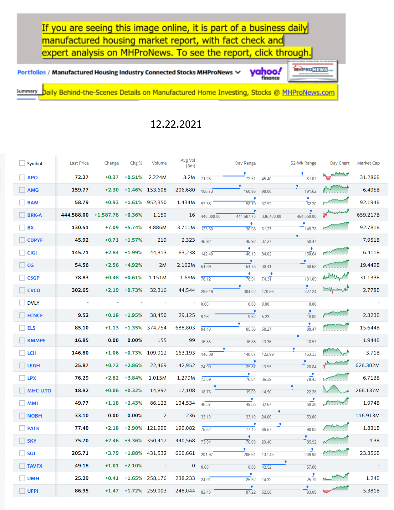 Yahoo-ManufacturedHomeCommunitiesMobileHomeParksFactoriesProductionSuppliersFinanceStocksEquitiesClosingDataYahooFinanceLog12.22.2021