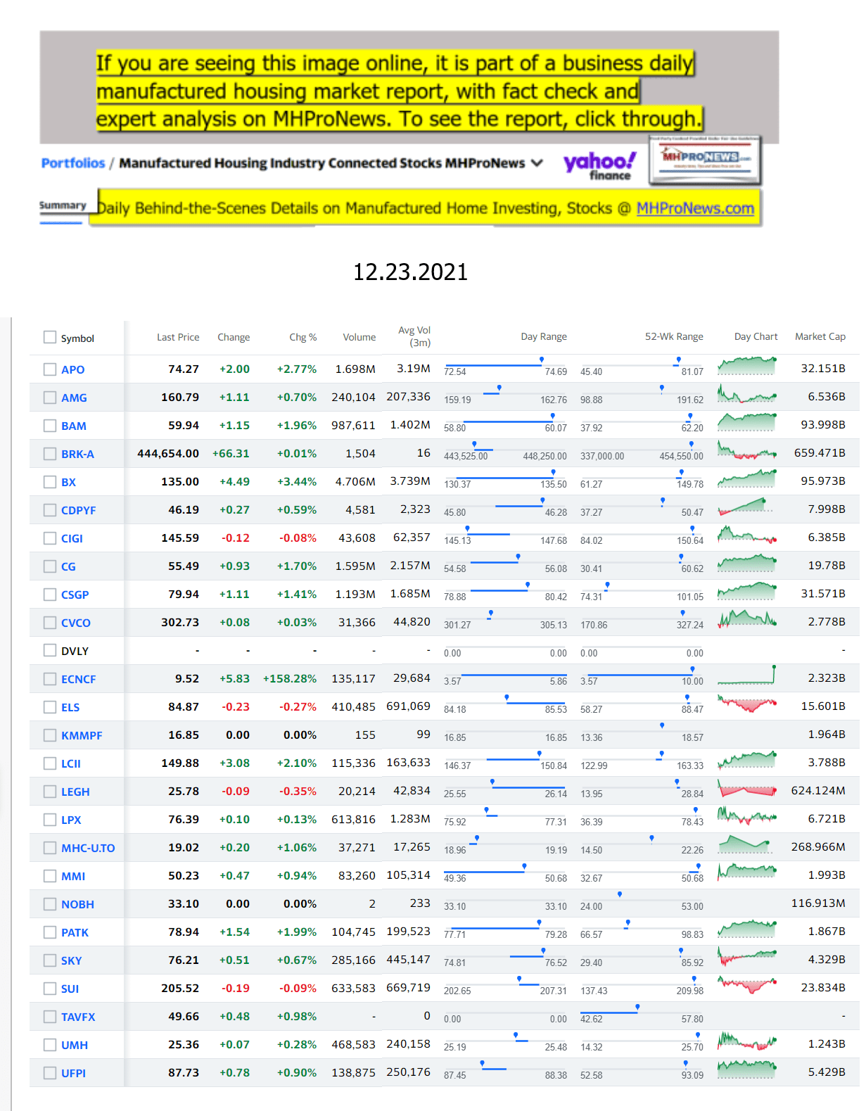 Yahoo-ManufacturedHomeCommunitiesMobileHomeParksFactoriesProductionSuppliersFinanceStocksEquitiesClosingDataYahooFinanceLog12.23.2021