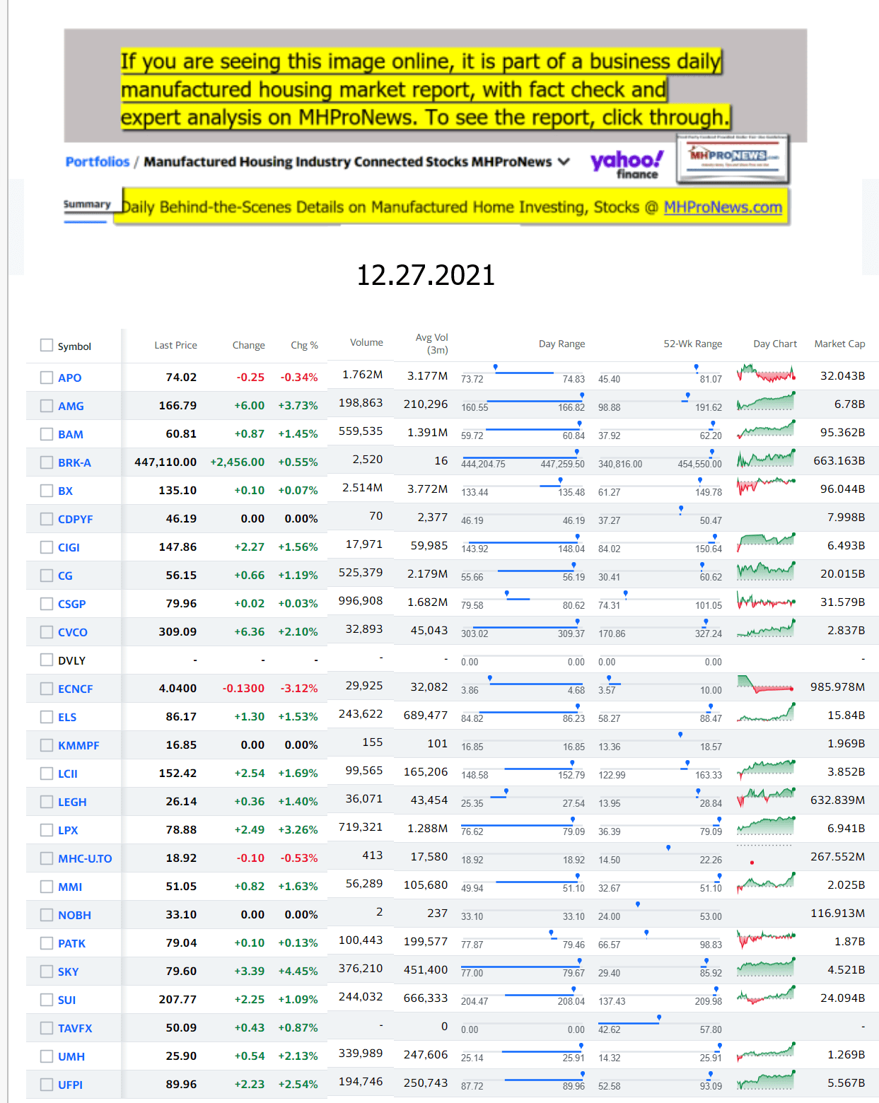 Yahoo-ManufacturedHomeCommunitiesMobileHomeParksFactoriesProductionSuppliersFinanceStocksEquitiesClosingDataYahooFinanceLog12.27.2021