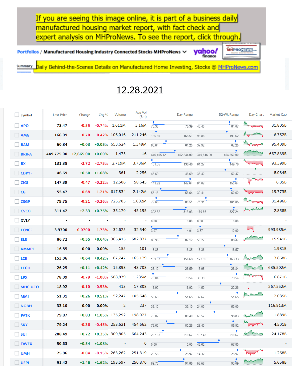 Yahoo-ManufacturedHomeCommunitiesMobileHomeParksFactoriesProductionSuppliersFinanceStocksEquitiesClosingDataYahooFinanceLog12.28.2021