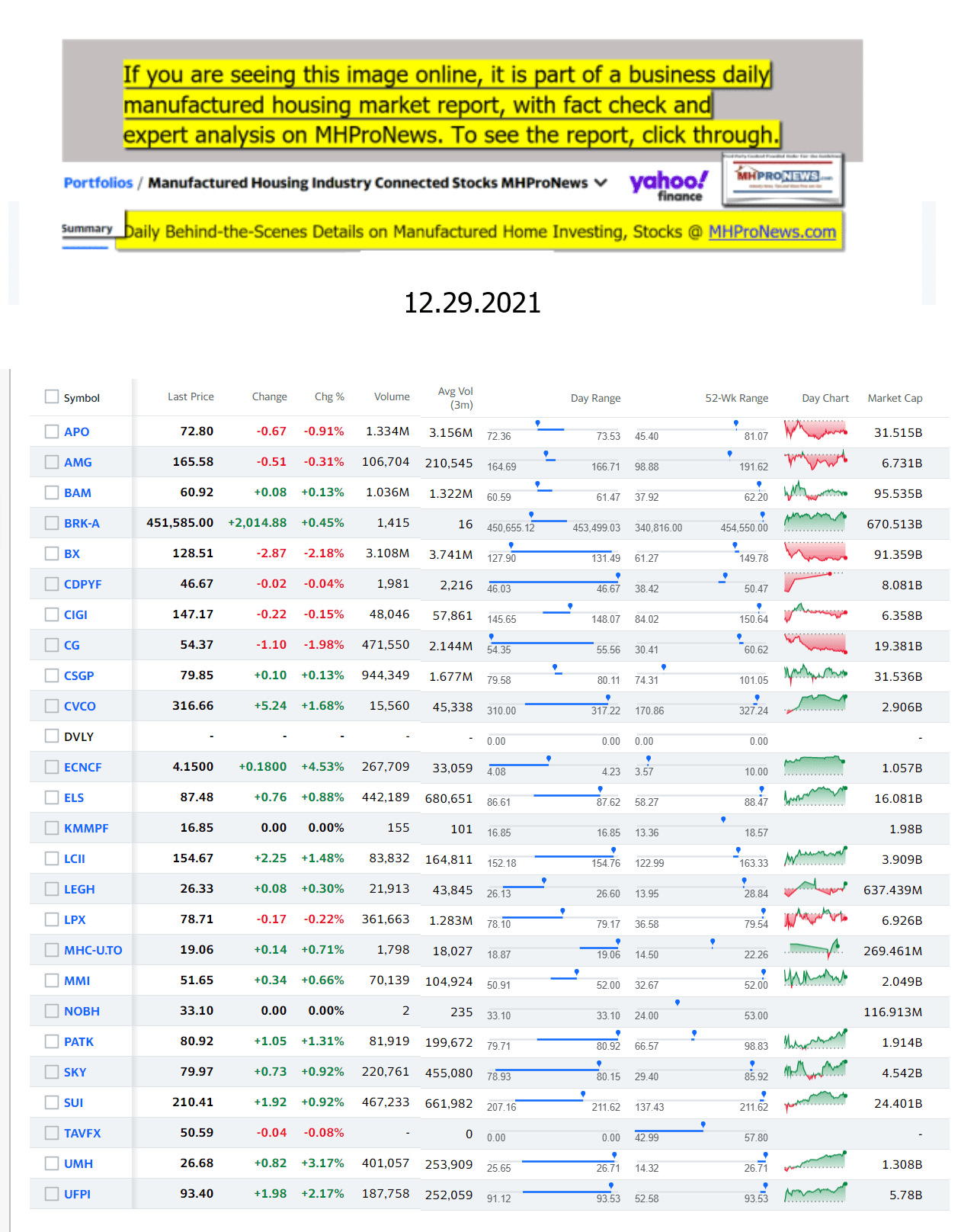 Yahoo-ManufacturedHomeCommunitiesMobileHomeParksFactoriesProductionSuppliersFinanceStocksEquitiesClosingDataYahooFinanceLog12.29.2021