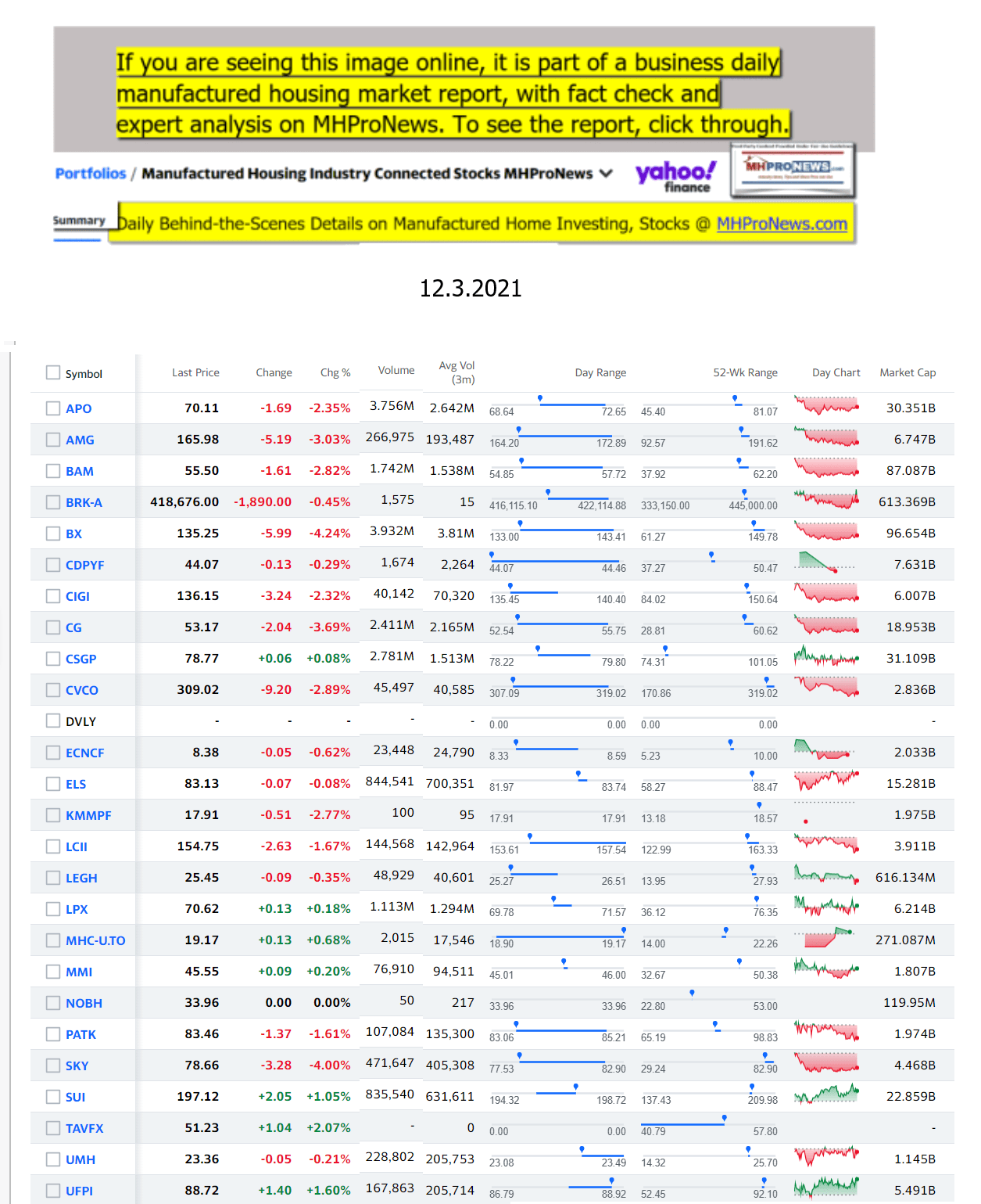 Yahoo-ManufacturedHomeCommunitiesMobileHomeParksFactoriesProductionSuppliersFinanceStocksEquitiesClosingDataYahooFinanceLog12.3.2021