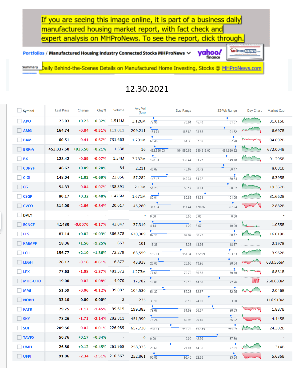 Yahoo-ManufacturedHomeCommunitiesMobileHomeParksFactoriesProductionSuppliersFinanceStocksEquitiesClosingDataYahooFinanceLog12.30.2021