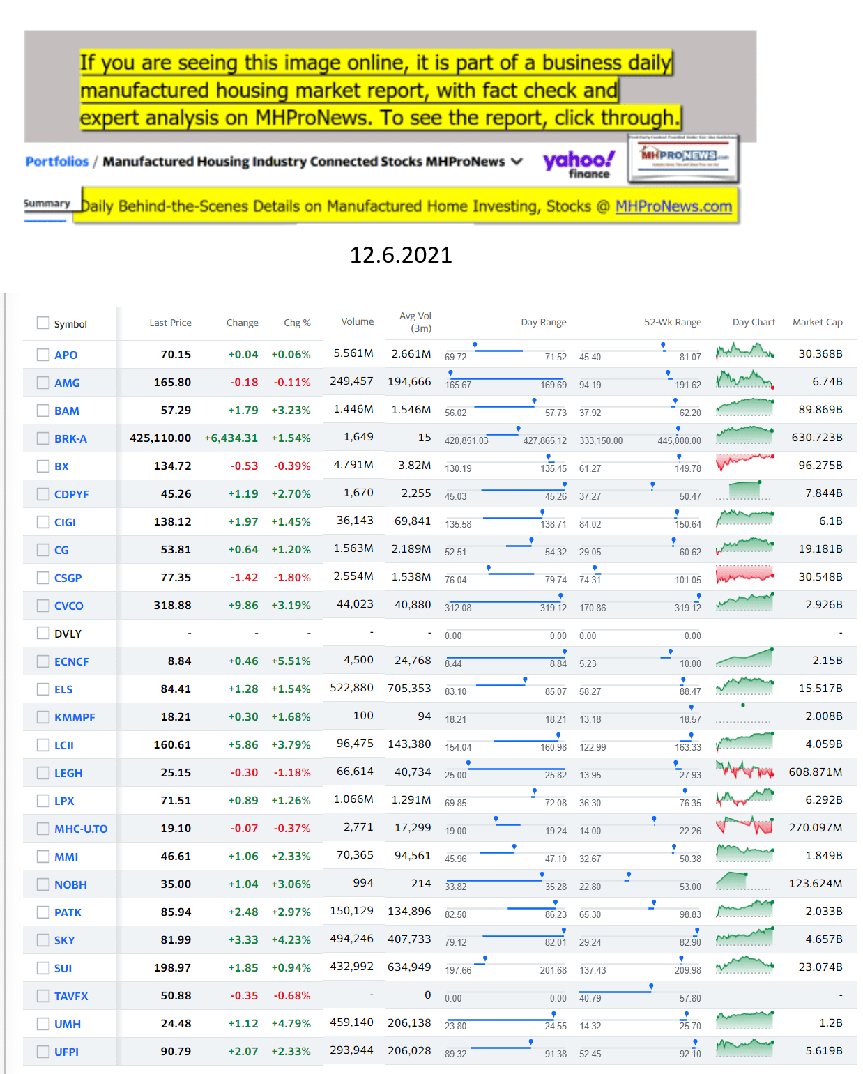 Yahoo-ManufacturedHomeCommunitiesMobileHomeParksFactoriesProductionSuppliersFinanceStocksEquitiesClosingDataYahooFinanceLog12.6.2021