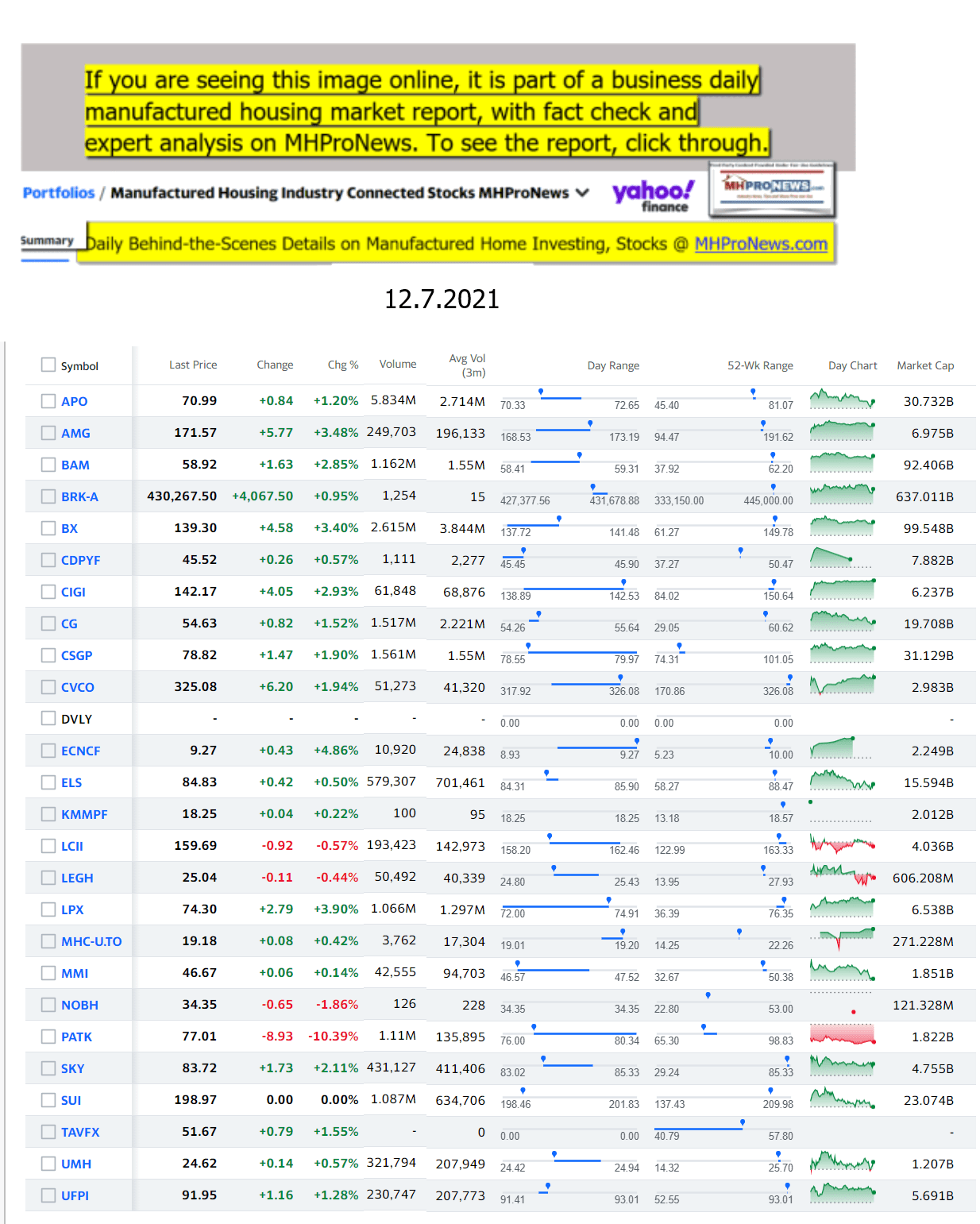 Yahoo-ManufacturedHomeCommunitiesMobileHomeParksFactoriesProductionSuppliersFinanceStocksEquitiesClosingDataYahooFinanceLog12.7.2021