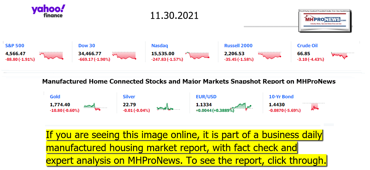 YahooFinanceLogo9ClosingStocksEquitiesBroaderMoneyMarketInvestmentIndicatorsGraphic11.30.2021MHProNews