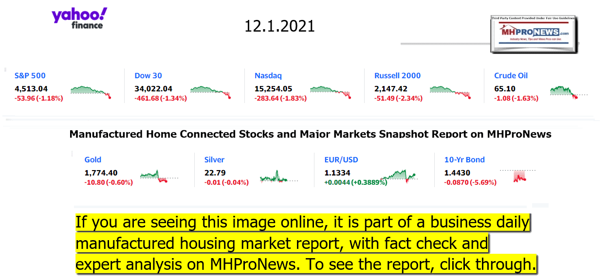 YahooFinanceLogo9ClosingStocksEquitiesBroaderMoneyMarketInvestmentIndicatorsGraphic12.1.2021MHProNews