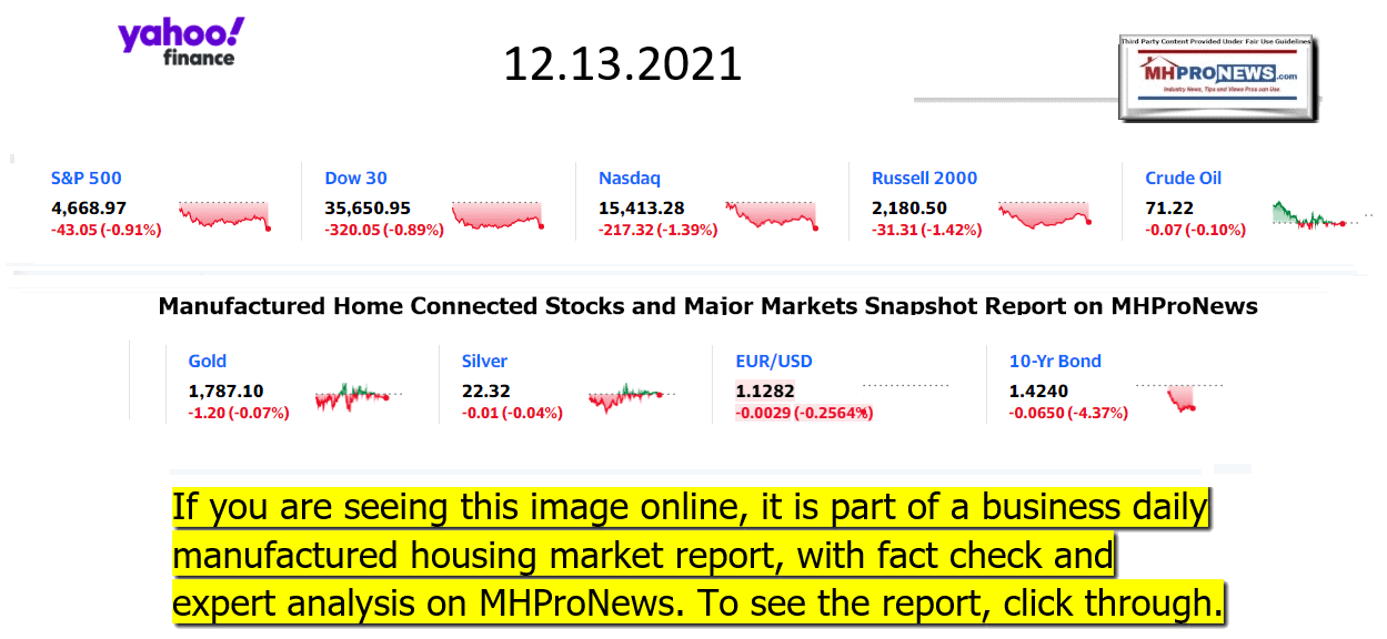 YahooFinanceLogo9ClosingStocksEquitiesBroaderMoneyMarketInvestmentIndicatorsGraphic12.13.2021MHProNews