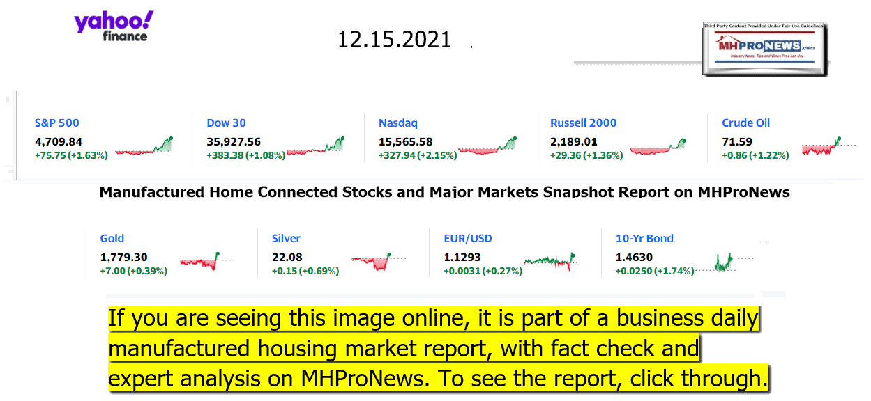 YahooFinanceLogo9ClosingStocksEquitiesBroaderMoneyMarketInvestmentIndicatorsGraphic12.15.2021MHProNews