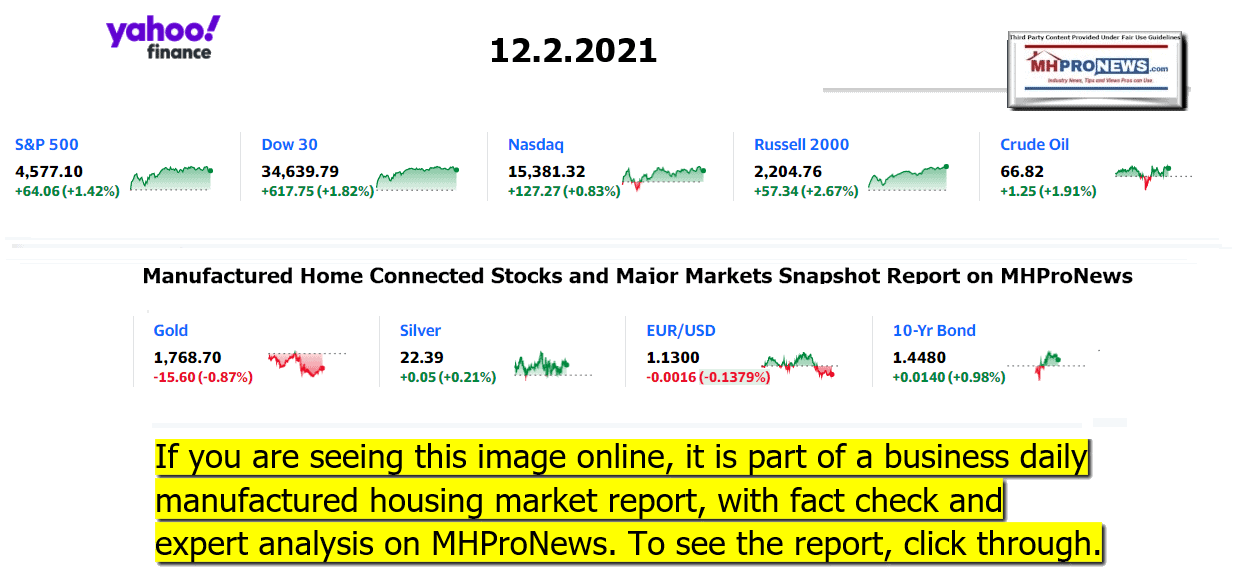 YahooFinanceLogo9ClosingStocksEquitiesBroaderMoneyMarketInvestmentIndicatorsGraphic12.2.2021MHProNews