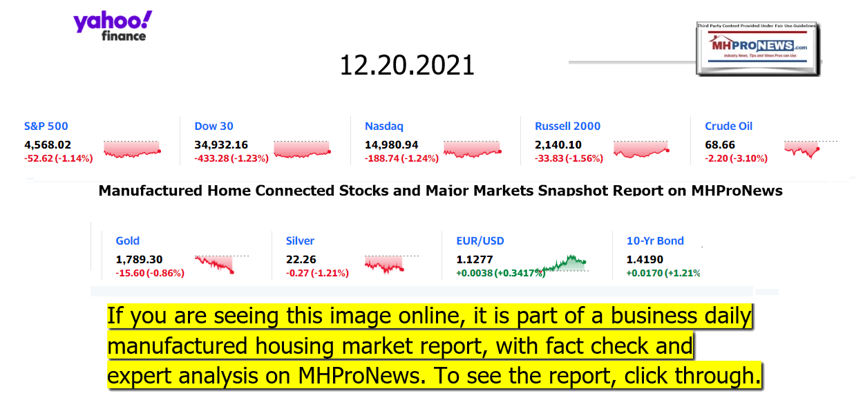 YahooFinanceLogo9ClosingStocksEquitiesBroaderMoneyMarketInvestmentIndicatorsGraphic12.20.2021MHProNews