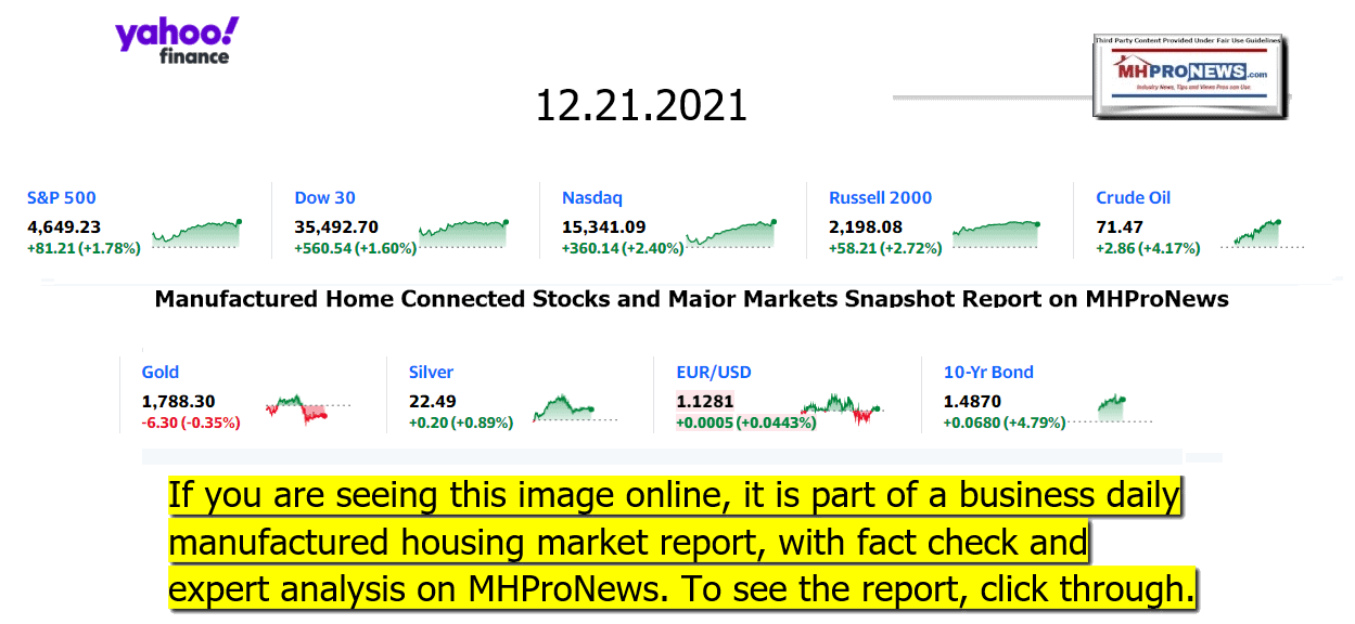 YahooFinanceLogo9ClosingStocksEquitiesBroaderMoneyMarketInvestmentIndicatorsGraphic12.21.2021MHProNews