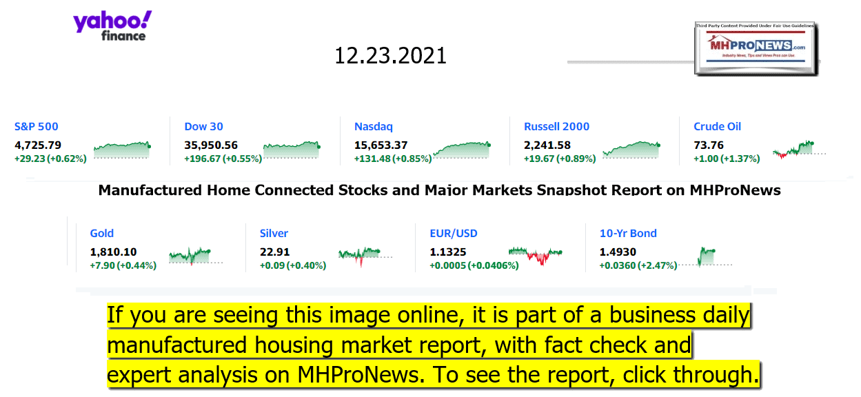 YahooFinanceLogo9ClosingStocksEquitiesBroaderMoneyMarketInvestmentIndicatorsGraphic12.23.2021MHProNews