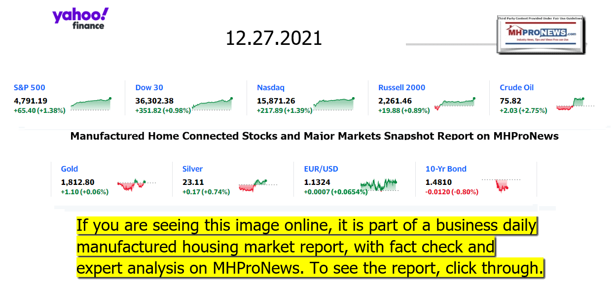 YahooFinanceLogo9ClosingStocksEquitiesBroaderMoneyMarketInvestmentIndicatorsGraphic12.27.2021MHProNews