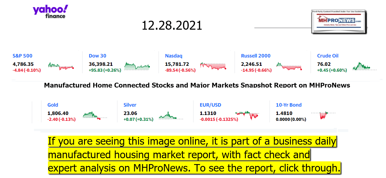 YahooFinanceLogo9ClosingStocksEquitiesBroaderMoneyMarketInvestmentIndicatorsGraphic12.28.2021MHProNews