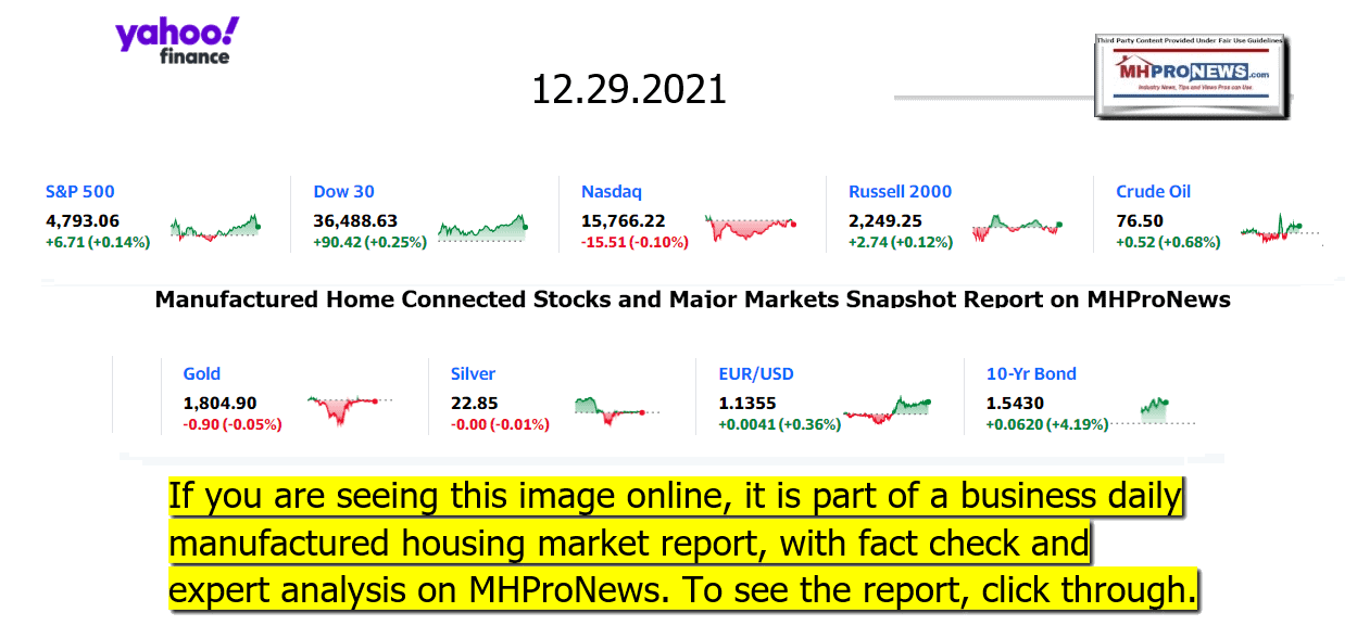 YahooFinanceLogo9ClosingStocksEquitiesBroaderMoneyMarketInvestmentIndicatorsGraphic12.29.2021MHProNews