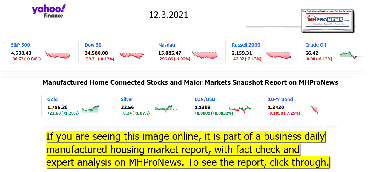 YahooFinanceLogo9ClosingStocksEquitiesBroaderMoneyMarketInvestmentIndicatorsGraphic12.3.2021MHProNews