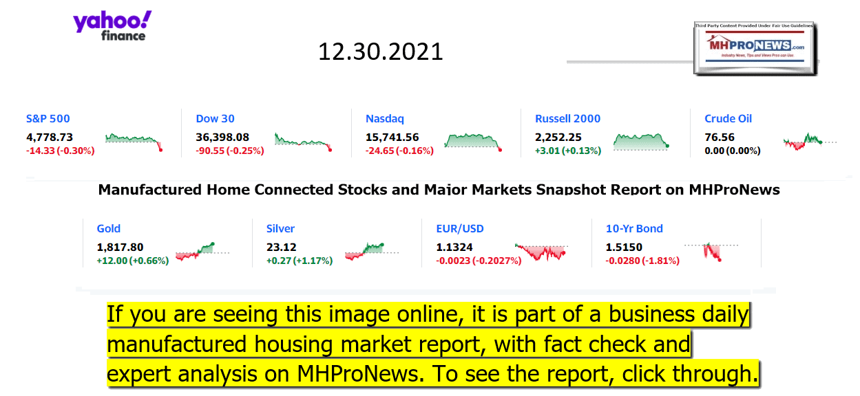 YahooFinanceLogo9ClosingStocksEquitiesBroaderMoneyMarketInvestmentIndicatorsGraphic12.30.2021MHProNews