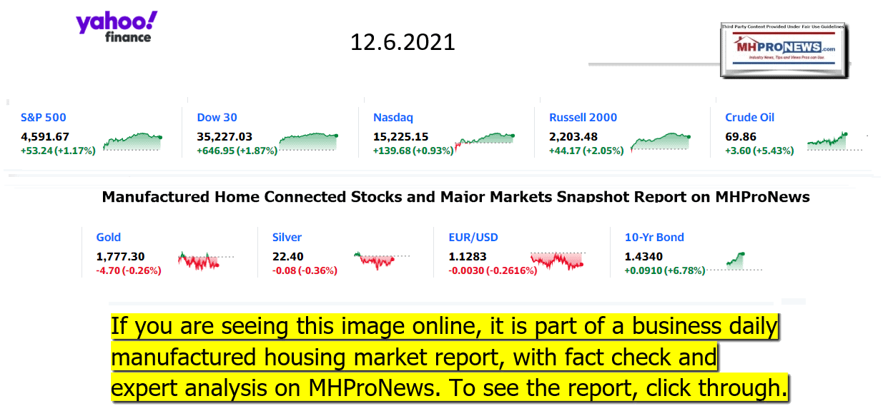 YahooFinanceLogo9ClosingStocksEquitiesBroaderMoneyMarketInvestmentIndicatorsGraphic12.6.2021MHProNews