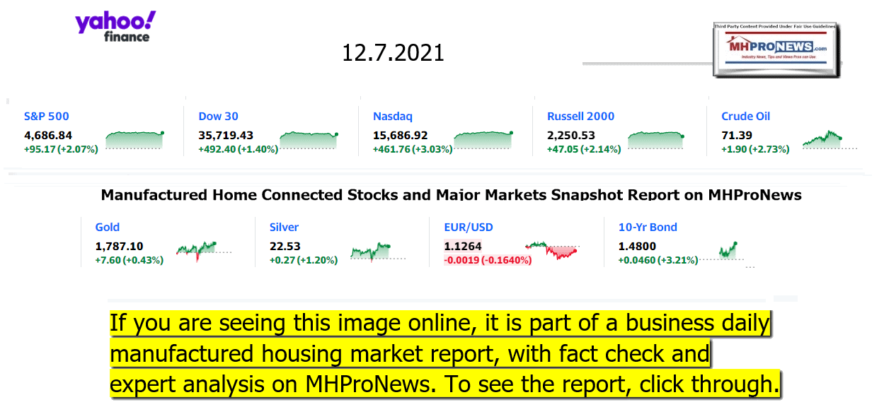 YahooFinanceLogo9ClosingStocksEquitiesBroaderMoneyMarketInvestmentIndicatorsGraphic12.7.2021MHProNews