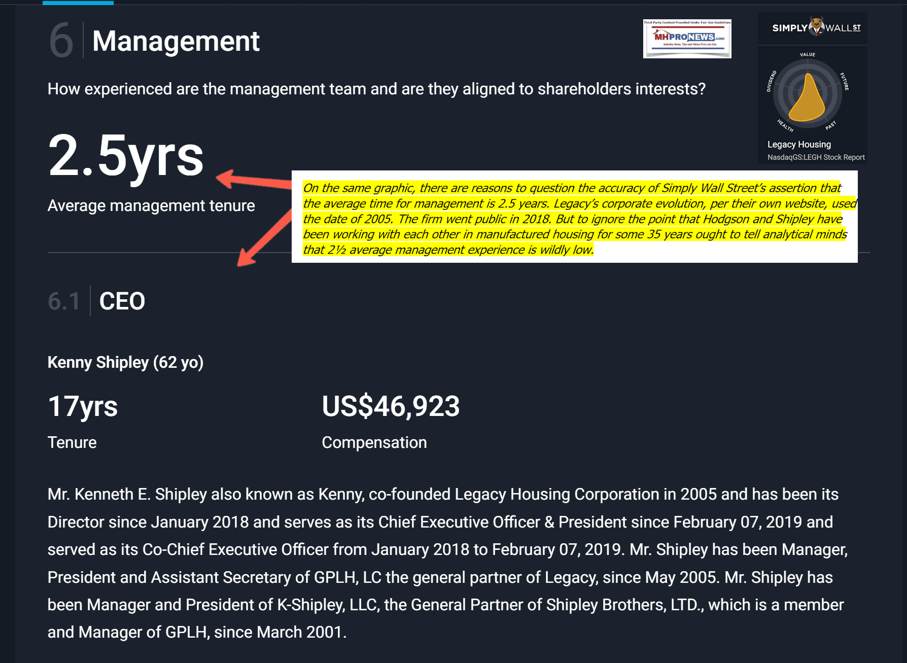 ManagementSWS-LegacyLEGHp1KenneyShipleyManufacturedHomeProNewsHitMissAnalysisSimplyWallStreetLegacyHousingCorpLEGHMHProNews