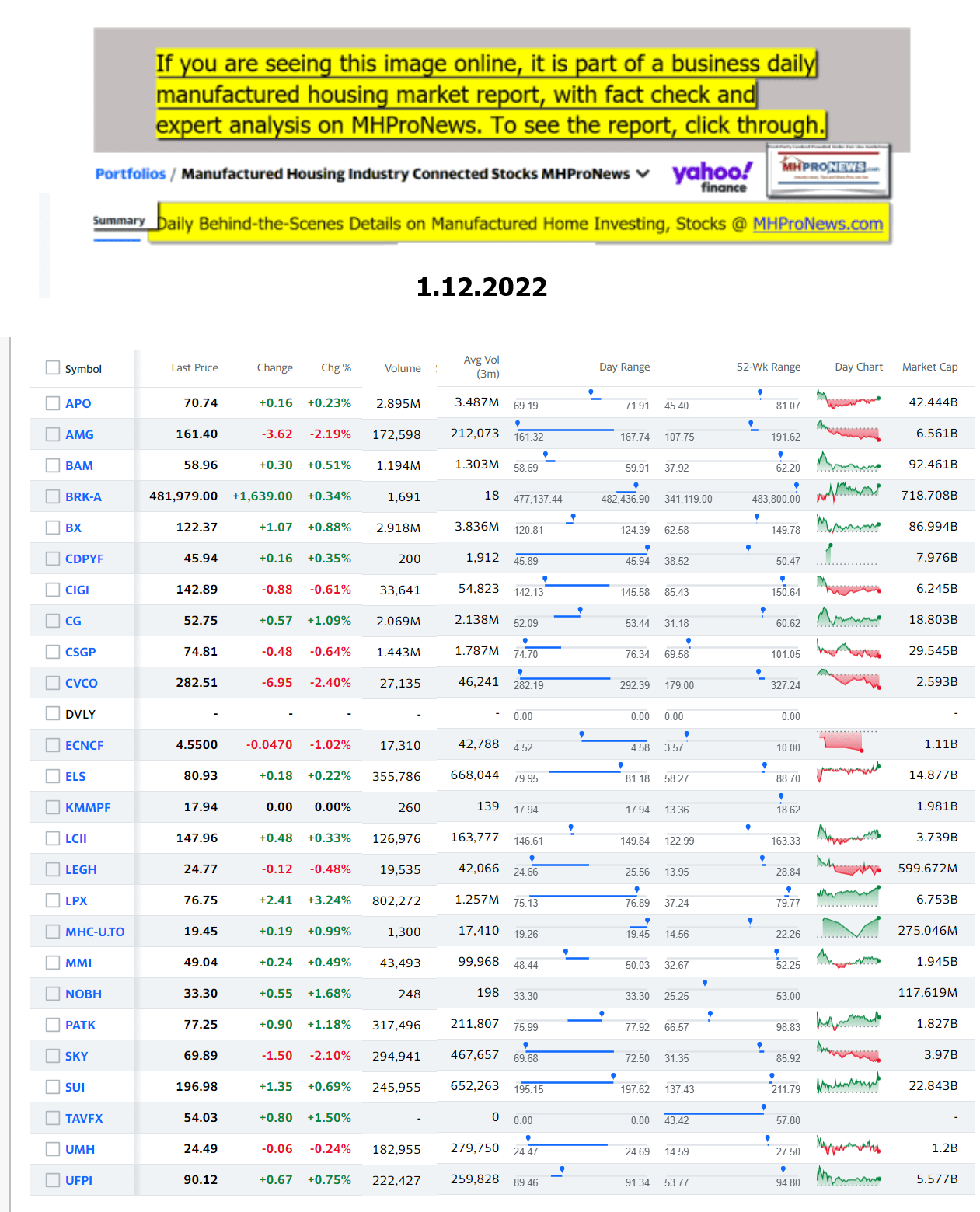 Yahoo-ManufactuedHomeCommunitiesMobileHomeParksFactoriesProductionSuppliersFinanceStocksEquitiesClosingDataYahooFinanceLog1.12.2022