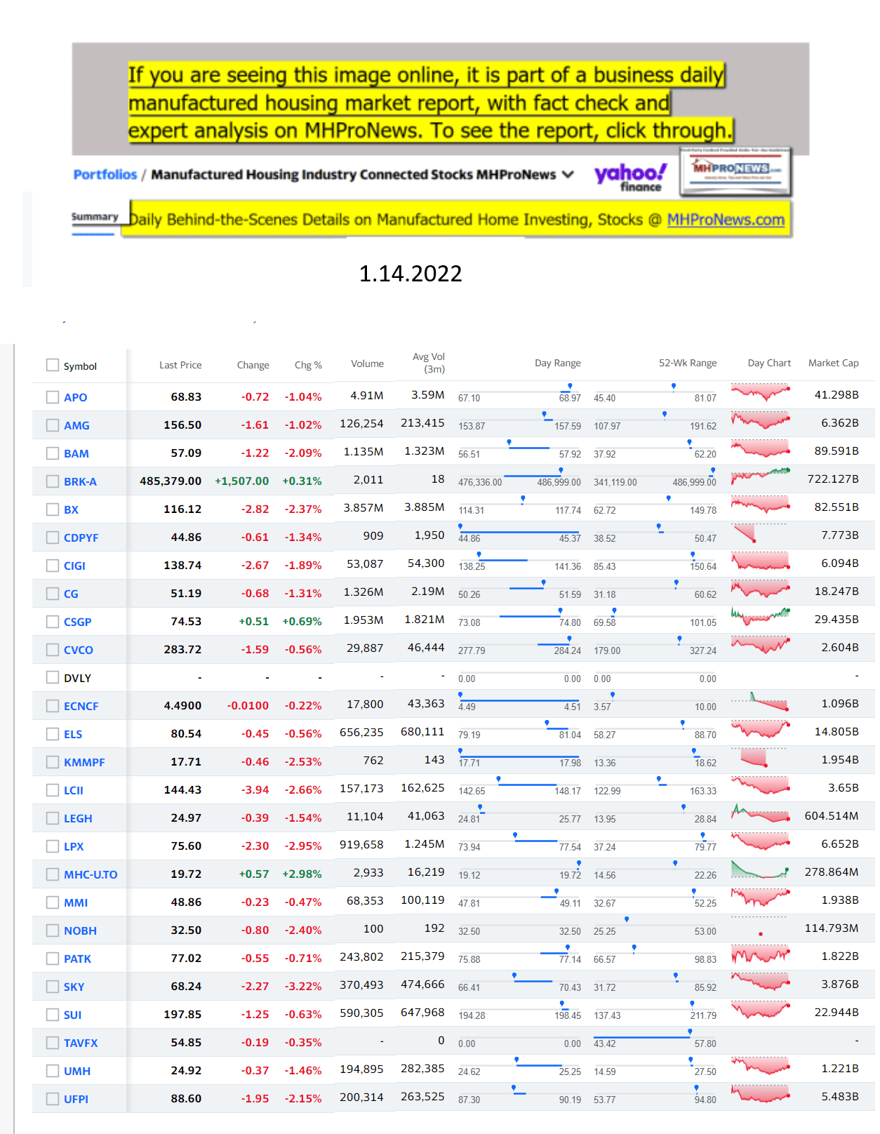 Yahoo-ManufacturedHomeCommunitiesMobileHomeParksFactoriesProductionSuppliersFinanceStocksEquitiesClosingDataYahooFinanceLog1.14.2022