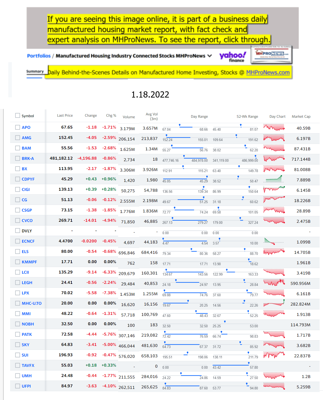 Yahoo-ManufacturedHomeCommunitiesMobileHomeParksFactoriesProductionSuppliersFinanceStocksEquitiesClosingDataYahooFinanceLog1.18.2022